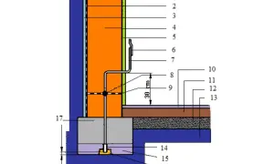 Schemat uziomu fundamentowego z elementami izolacji i konstrukcji. Przewód uziemiający połączony z fundamentem i wyprowadzony na zewnątrz.