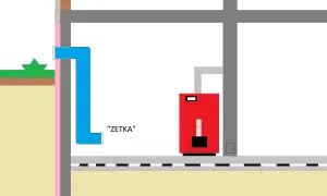 Schemat instalacji: niebieska rura "zetka" prowadzi do czerwonej kotłowni.