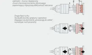 Poznaj tajemnice działania udaru w wiertarce - praktyczny poradnik