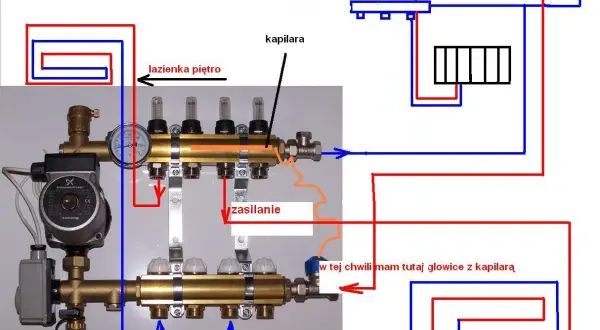 Schemat instalacji grzewczej: podłogówka i grzejniki na jednym obiegu. Widoczny rozdzielacz, pompa, kocioł i pętle grzewcze.