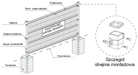 Jak odległość między słupkami ogrodzenia panelowego wpływa na wytrzymałość?