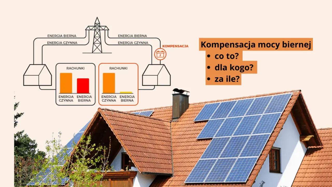 Schemat pokazuje, jak unikać kar za energię bierną. Panele słoneczne na dachu sugerują oszczędności.