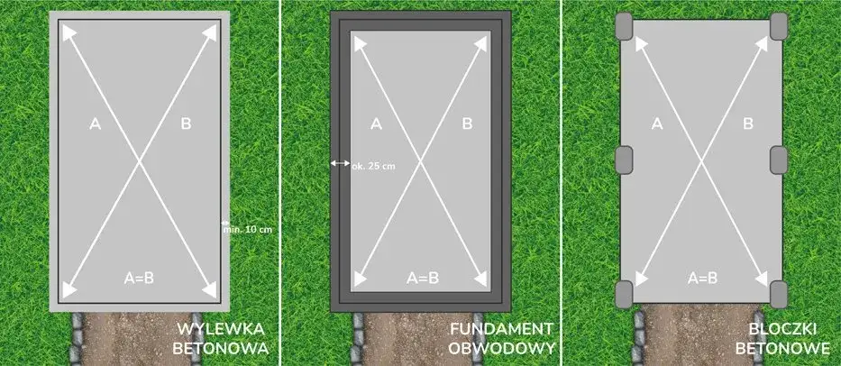 Zdjęcie Jak wytyczyć fundament pod garaż: 8 praktycznych kroków dla każdego