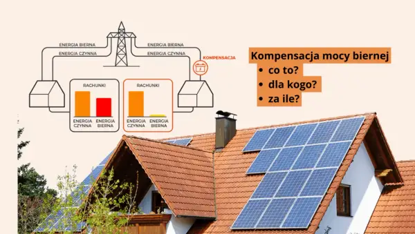 Schemat pokazuje, jak unikać kar za energię bierną. Panele słoneczne na dachu sugerują oszczędności.